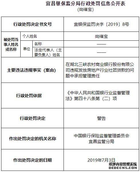 湖北三峡农商行两宗违法遭罚60万 违规输血房产项目