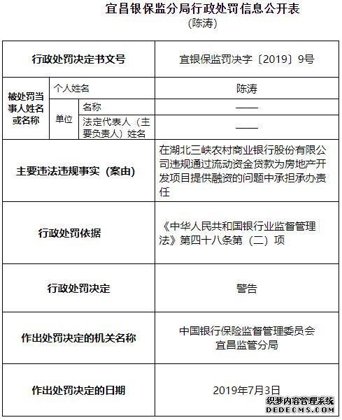 湖北三峡农商行两宗违法遭罚60万 违规输血房产项目