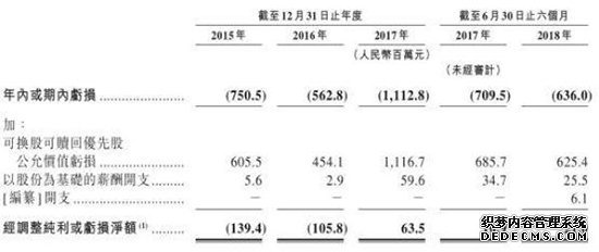 土巴兔上市未卜 互联网家装还有没有未来？