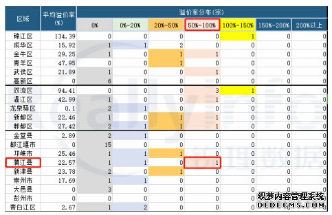 寿安新供宅地成楼市“香饽饽”?蒲江产业新城正在下步大棋!