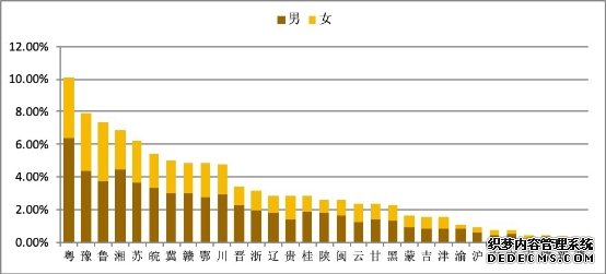 2019年中国互联网黄金回购行业报告