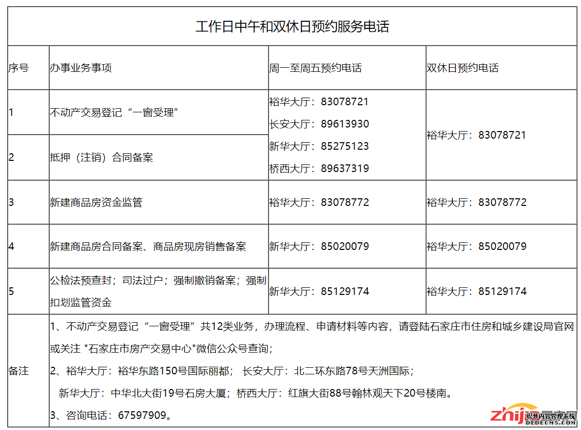 石家庄市房产交易中心7月15日起调整延时错时工