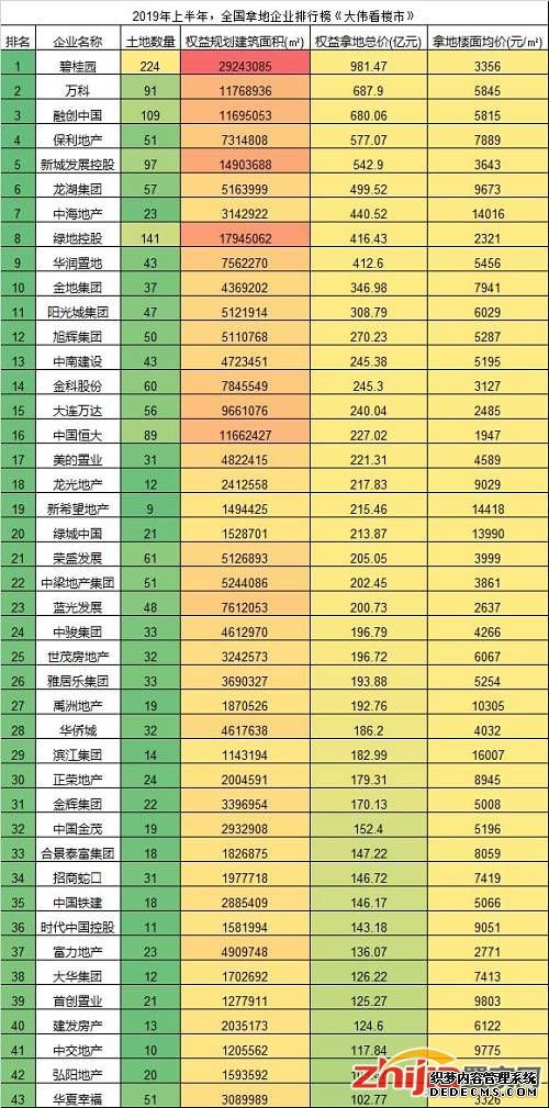 重磅!2019年上半年中国楼市10大张大伟