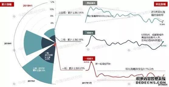 “首要任务”变了！楼市突然进入新阶段！