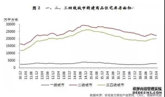 “首要任务”变了！楼市突然进入新阶段！