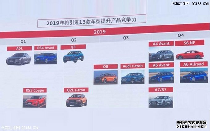 纯电动SUV e-tron 奥迪下半年推8款新车