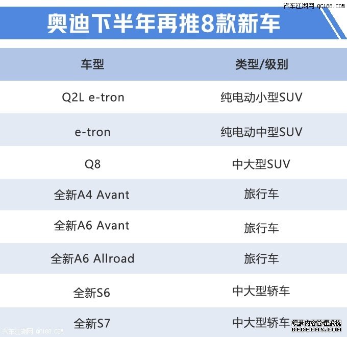 纯电动SUV e-tron 奥迪下半年推8款新车