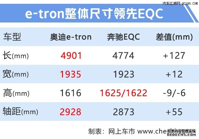 纯电动SUV e-tron 奥迪下半年推8款新车