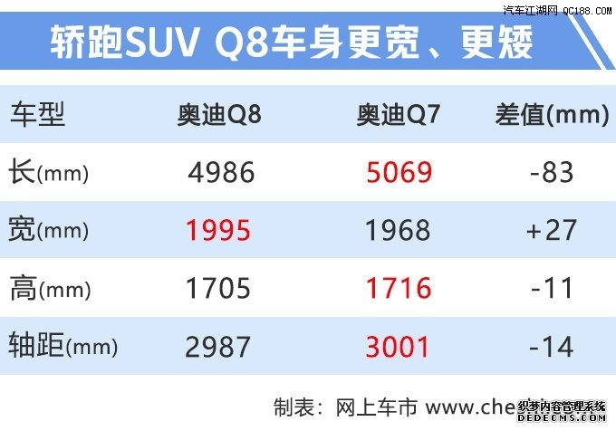 纯电动SUV e-tron 奥迪下半年推8款新车