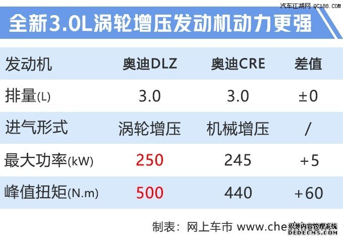 纯电动SUV e-tron 奥迪下半年推8款新车