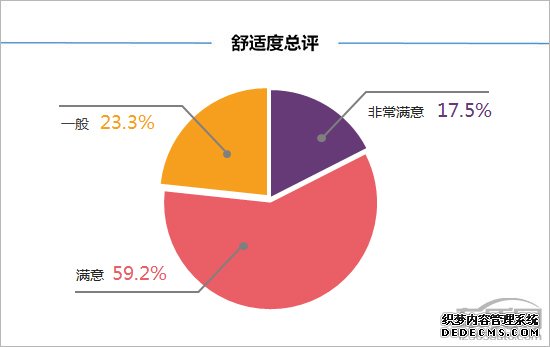 百名车主评新车：2018款长安睿骋CC