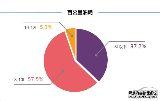 百名车主评新车：2018款长安睿骋CC