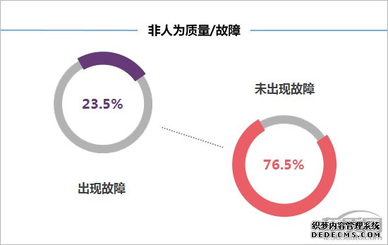 百名车主评新车：2018款长安睿骋CC