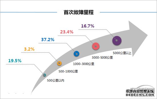 百名车主评新车：2018款长安睿骋CC