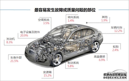 百名车主评新车：2018款长安睿骋CC