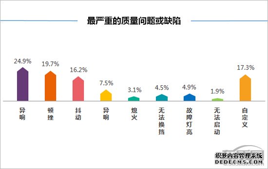 百名车主评新车：2018款长安睿骋CC