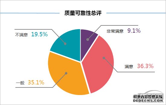 百名车主评新车：2018款长安睿骋CC