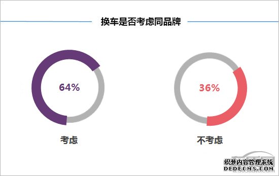 百名车主评新车：2018款长安睿骋CC