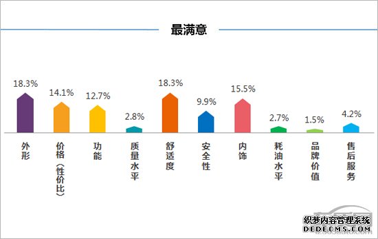 百名车主评新车：2018款长安睿骋CC