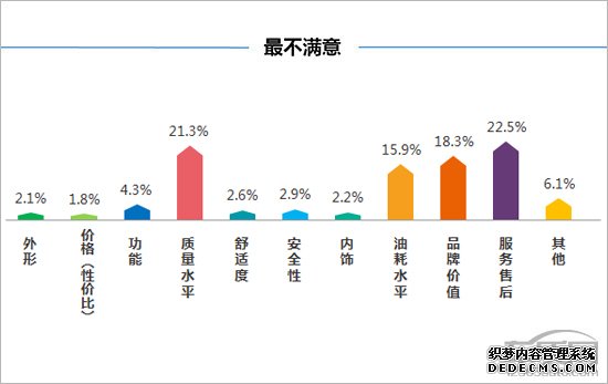 百名车主评新车：2018款长安睿骋CC