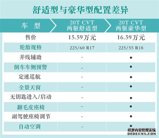 推荐两驱豪华型 昂科拉GX购车手册