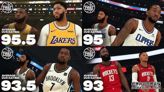 《NBA 2K20》前20球星数值：洛杉矶坐拥两位第一人