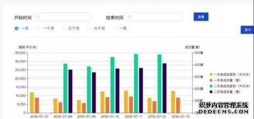 不再公布楼市均价什么情况？深圳不再公布楼市均价原因是什么曝光