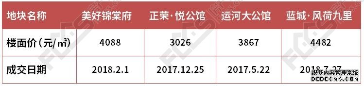 市本级再挂地！起始楼面价3014元/㎡ 预计将于8月