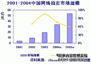 网上拍卖烽烟四起 淘宝欲诉雅虎不当抓取数据