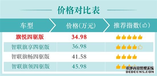 配置更懂你的实力派 红旗HS7购车手册