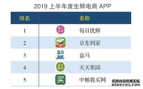 《互联网周刊》发布APP分类排行榜 每日优鲜连续