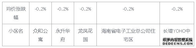 海口楼市周报：房价微跌，楼市的春天渐行渐远