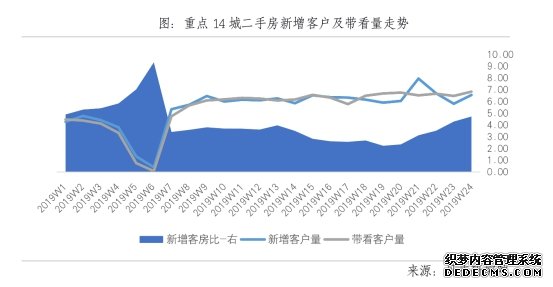 贝壳研究院发布房地产市场半年报：大连成交有