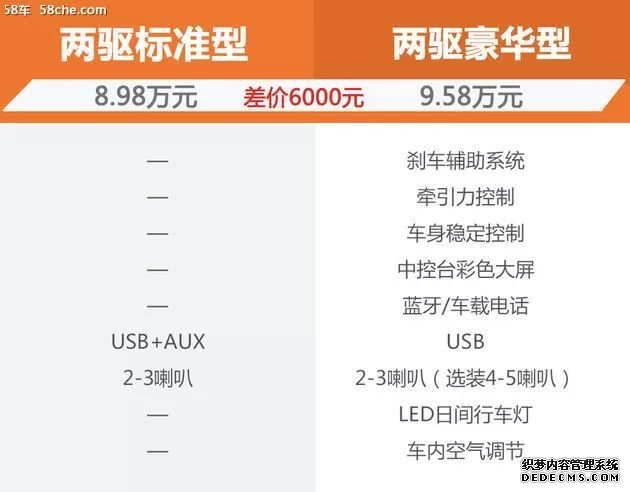 郑州日产锐骐6购车手册 推两驱汽油豪华型