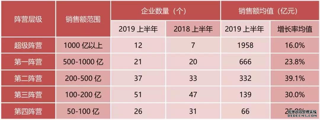 房企“中考”成绩平平 下半年凭什么冲剌年度目