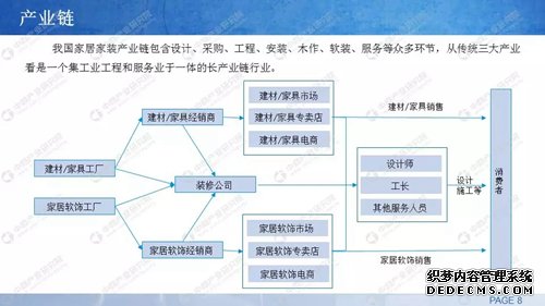 中商产业研究院发布：《2019年中国家居家装行业