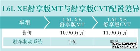 10万级最强家轿选哪款？全新轩逸购车手册