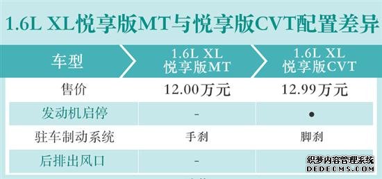 10万级最强家轿选哪款？全新轩逸购车手册