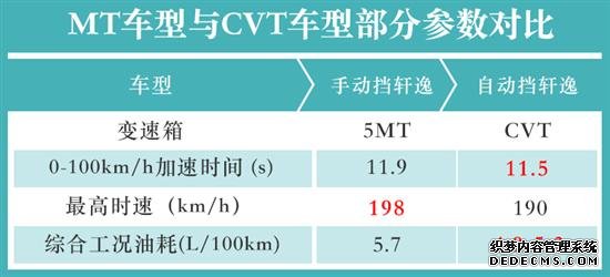 10万级最强家轿选哪款？全新轩逸购车手册