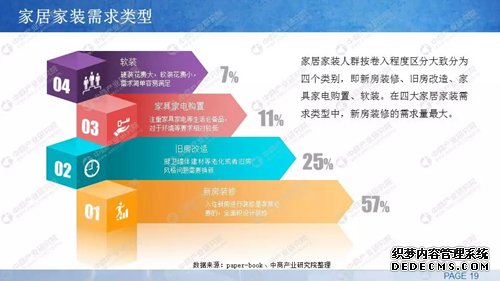 中商产业研究院发布：《2019年中国家居家装行业