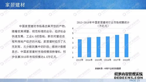 中商产业研究院发布：《2019年中国家居家装行业