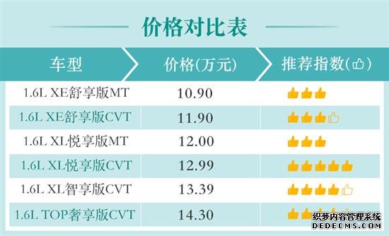 10万级最强家轿选哪款？全新轩逸购车手册