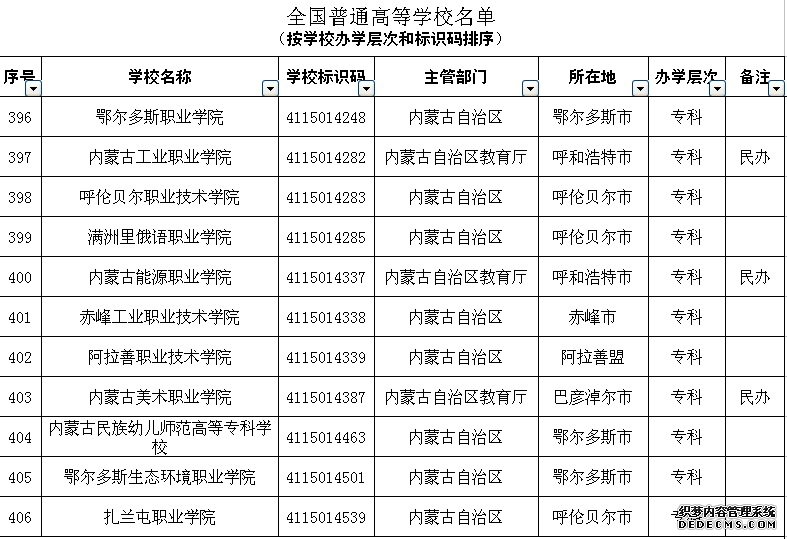 2019年全国高等学校名单发布 内蒙古共有53所