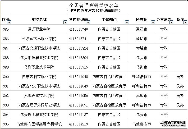 2019年全国高等学校名单发布 内蒙古共有53所