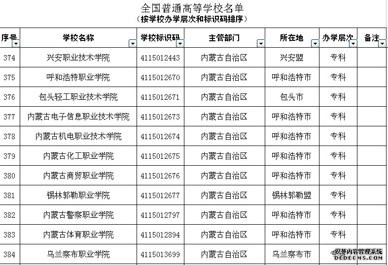 2019年全国高等学校名单发布 内蒙古共有53所