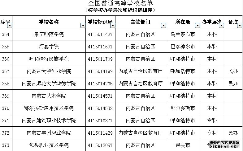 2019年全国高等学校名单发布 内蒙古共有53所