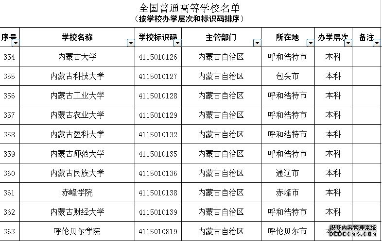 2019年全国高等学校名单发布 内蒙古共有53所