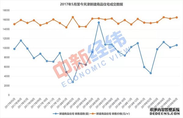 天津落户新政一年：新房扎堆促销，二手房价不