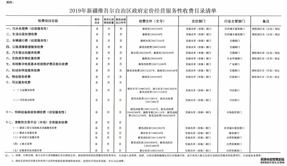 自治区政府定价经营服务性收费目录清单公布