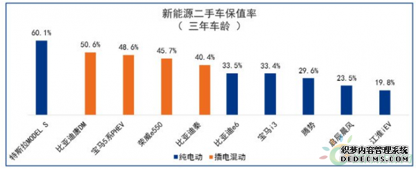 保值率较高的几款新能源车推荐